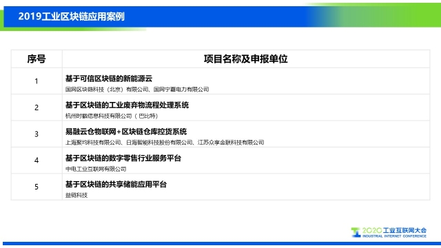 0911_163230_297.jpg 8-工業(yè)區(qū)塊鏈.jpg