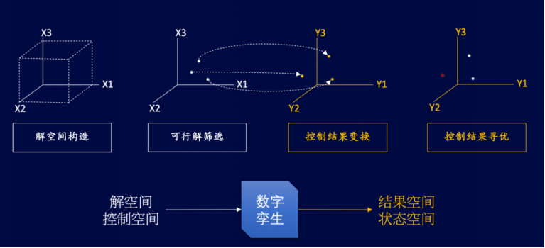 15-基于工業互聯網的熱電智能調控技術-全應科技V21567.png