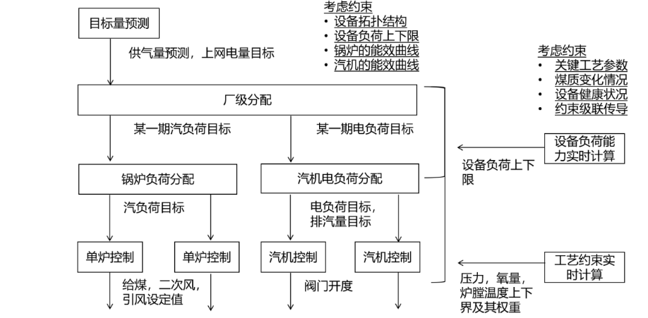 15-基于工業互聯網的熱電智能調控技術-全應科技V23167.png